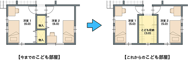 今までのこども部屋→これからのこども部屋