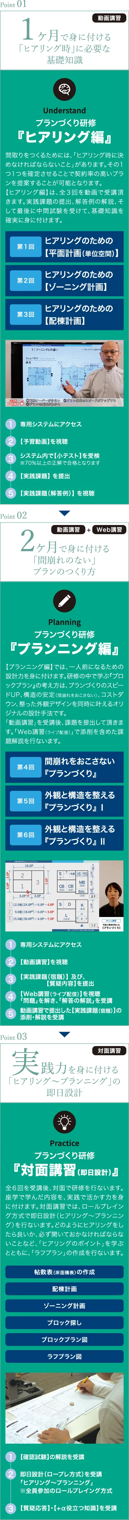 研修の流れ